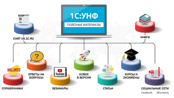1с найти