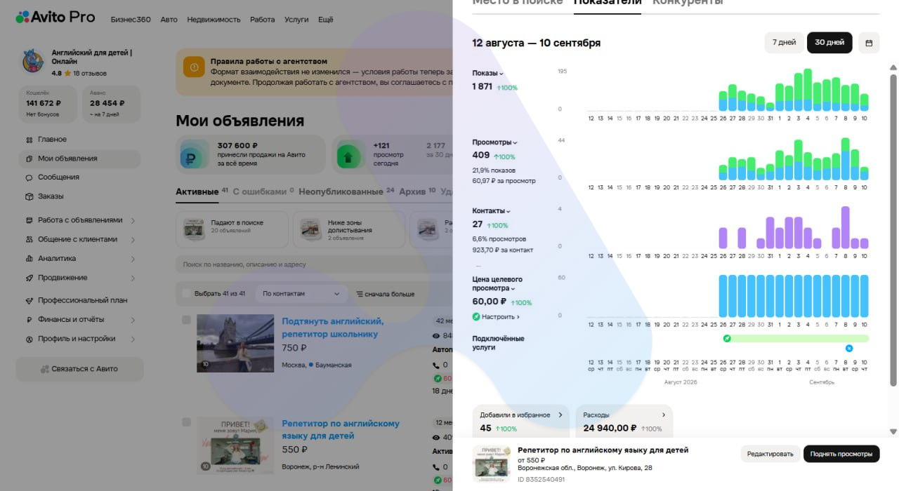 Статистика объявления-лидера за 30 дней