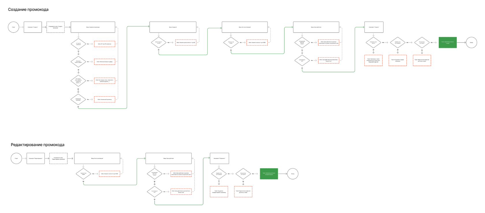 UserFlow