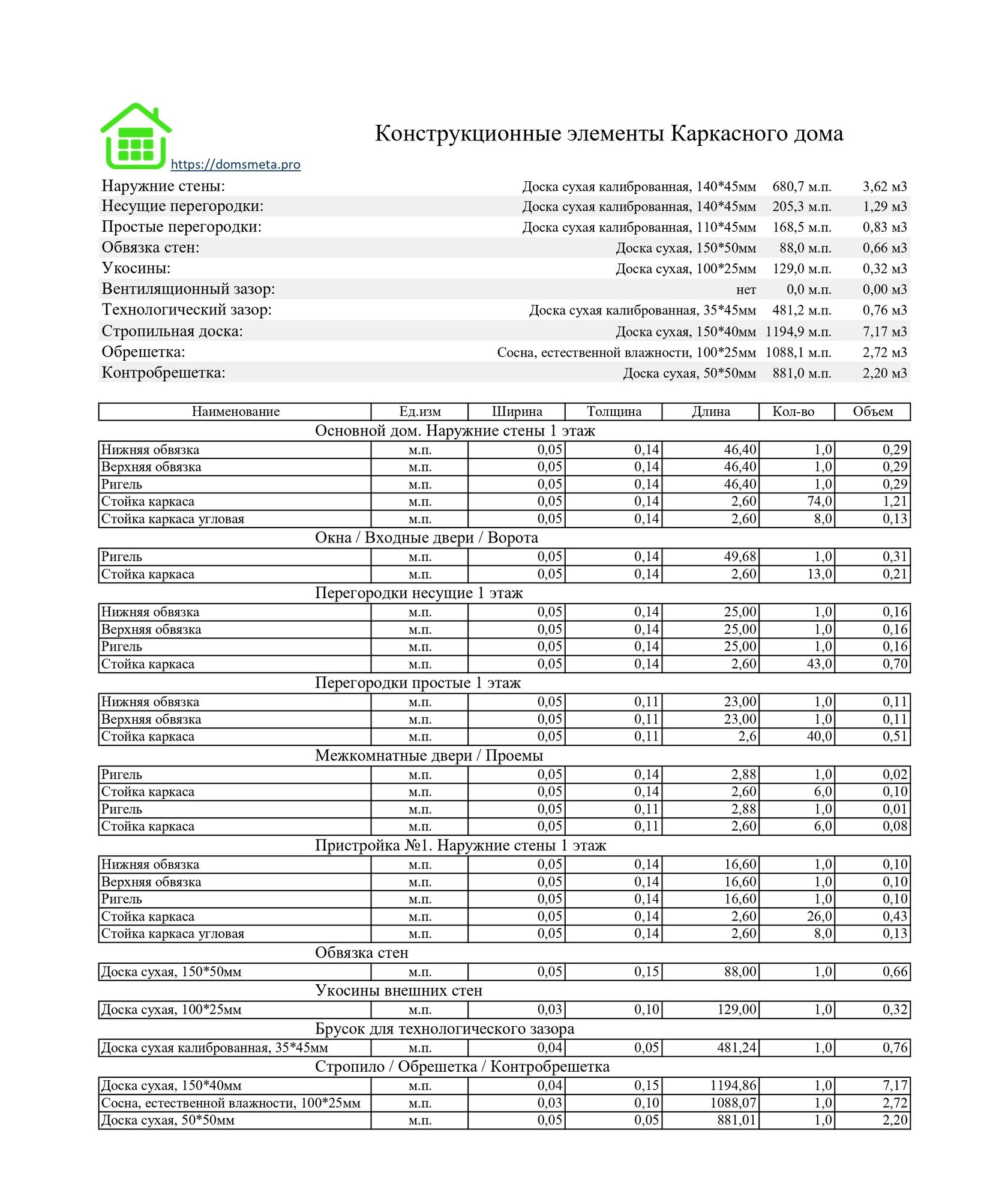 Заказать программу