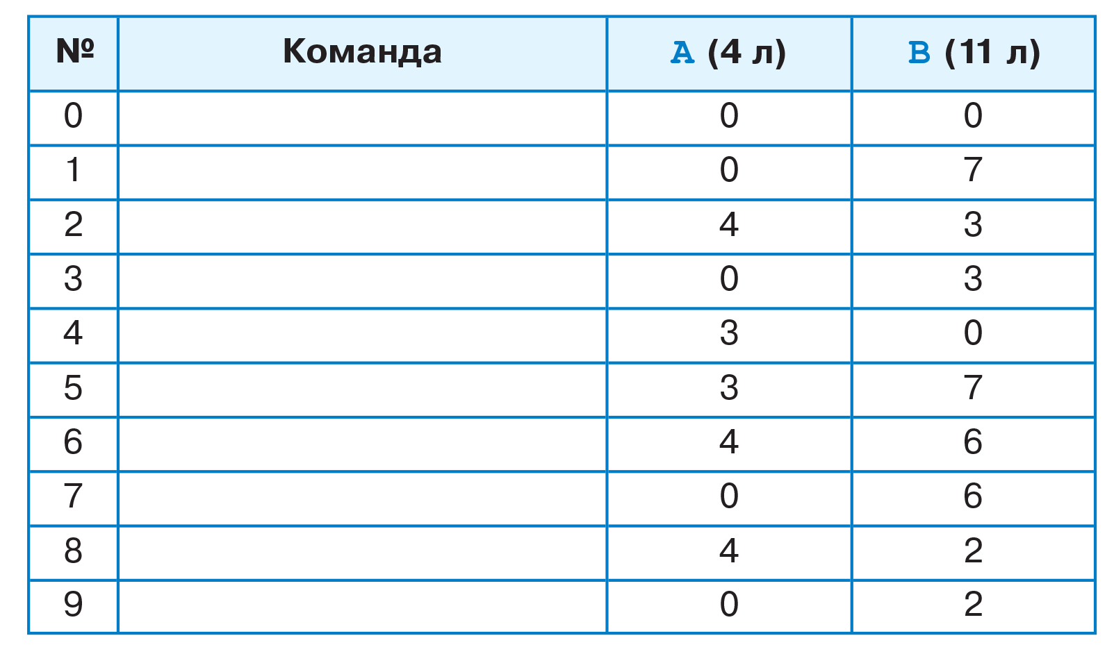 Информатика и цифровые технологии