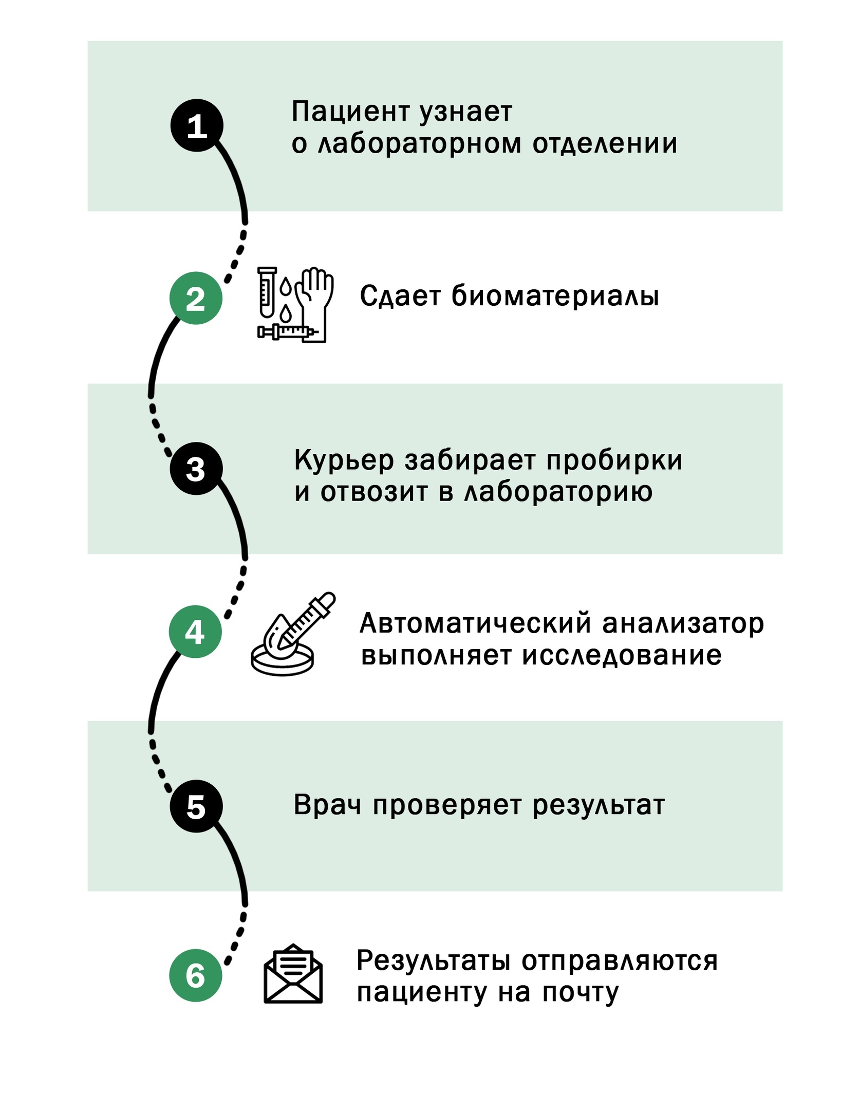 Как начать свой бизнес под крылом известного бренда