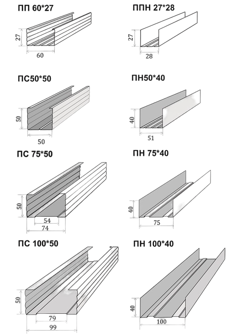 Профиль стоечный: s1p толщиной стали 1,5 мм, шириной 100 мм. Стандартная длина профиля. Направляющие профиля для гипсокартона размеры и виды. Стандартная длина профиля. Толщина профиля для гипсокартона кнауф.