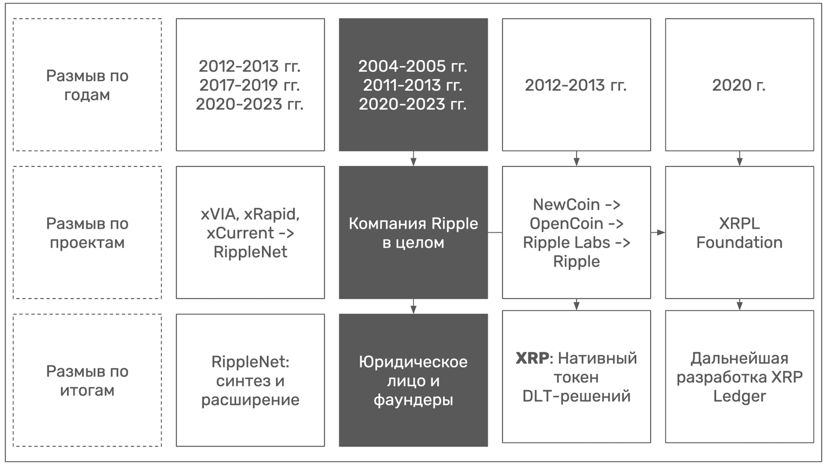 Ripple. Общая инфографика