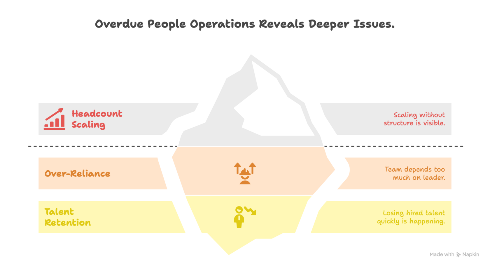 Overdue People Operations Reveals Deeper Issues.