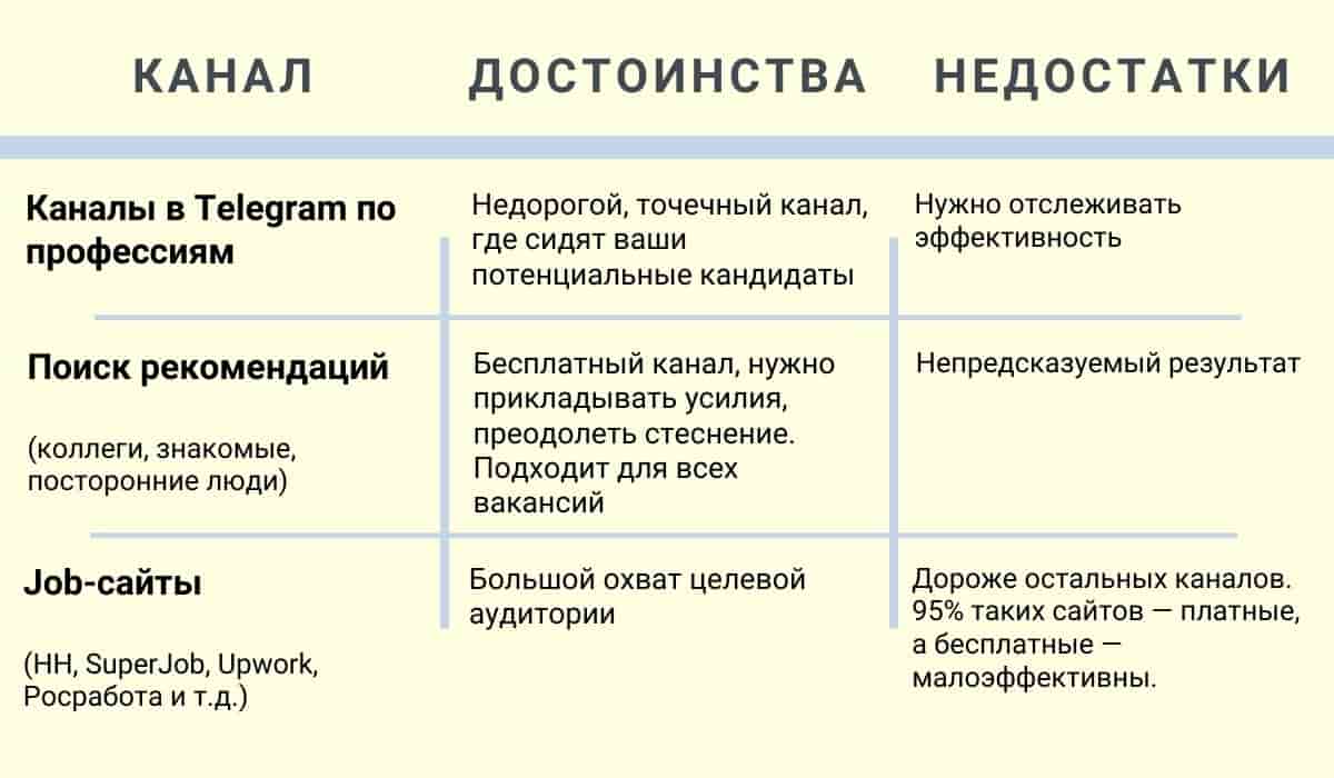10 советов о том, как грамотно подобрать персонал — натяжныепотолкибрянск.рф