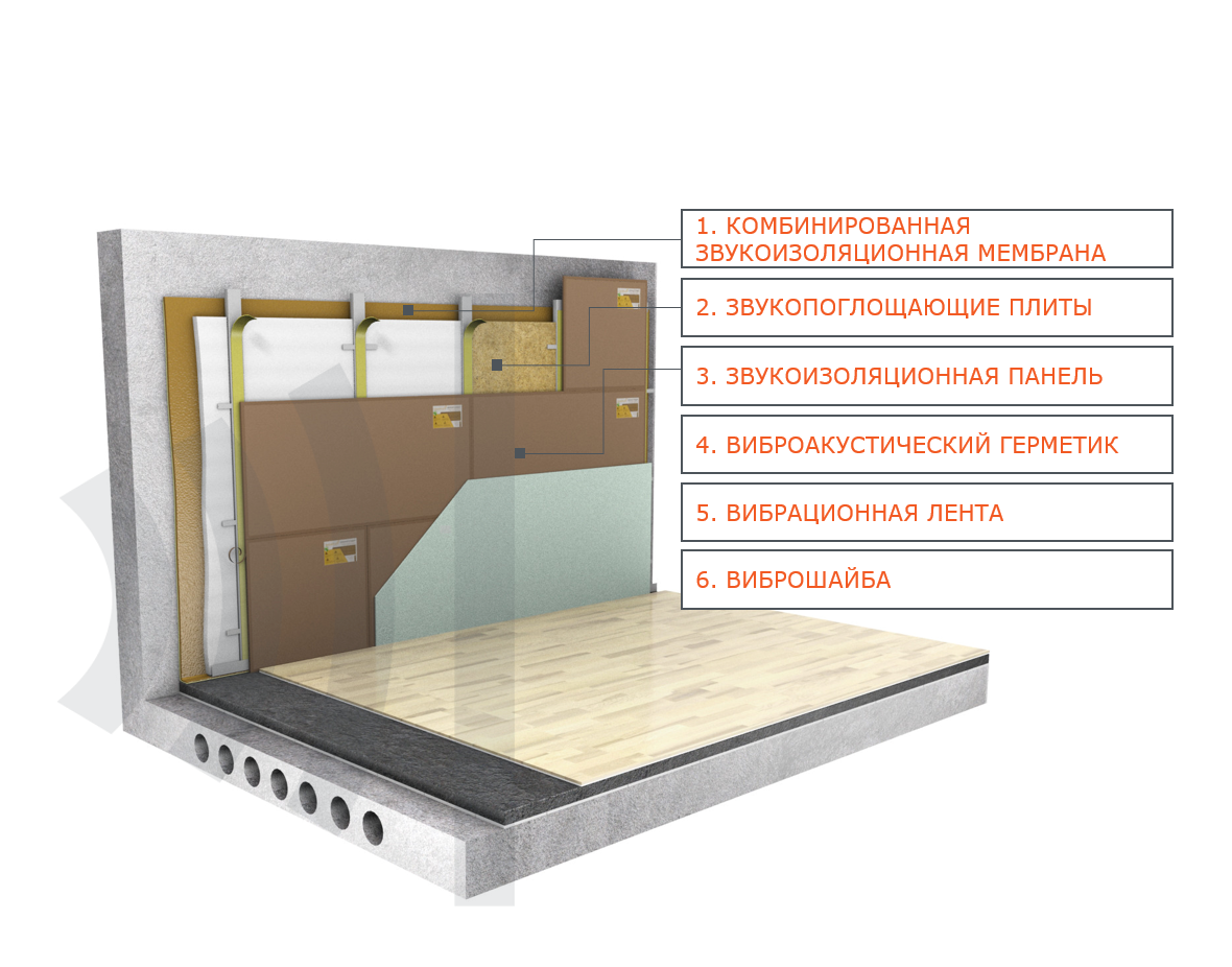 Шумоизоляция стен в домашнем кинотеатре