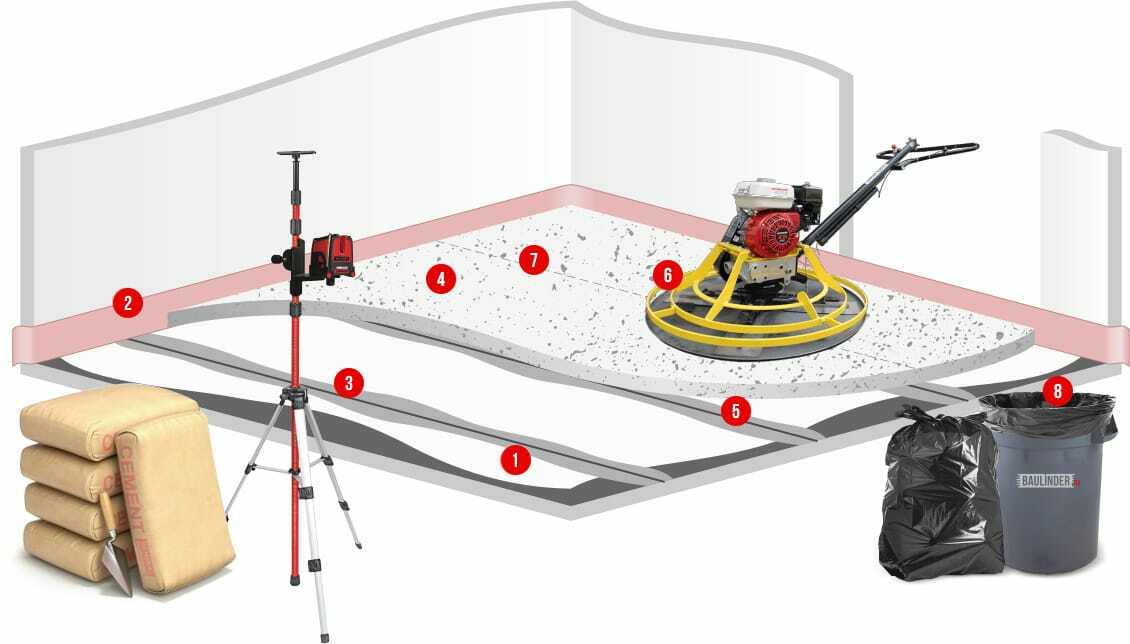 Процесс работ механизированной стяжки пола