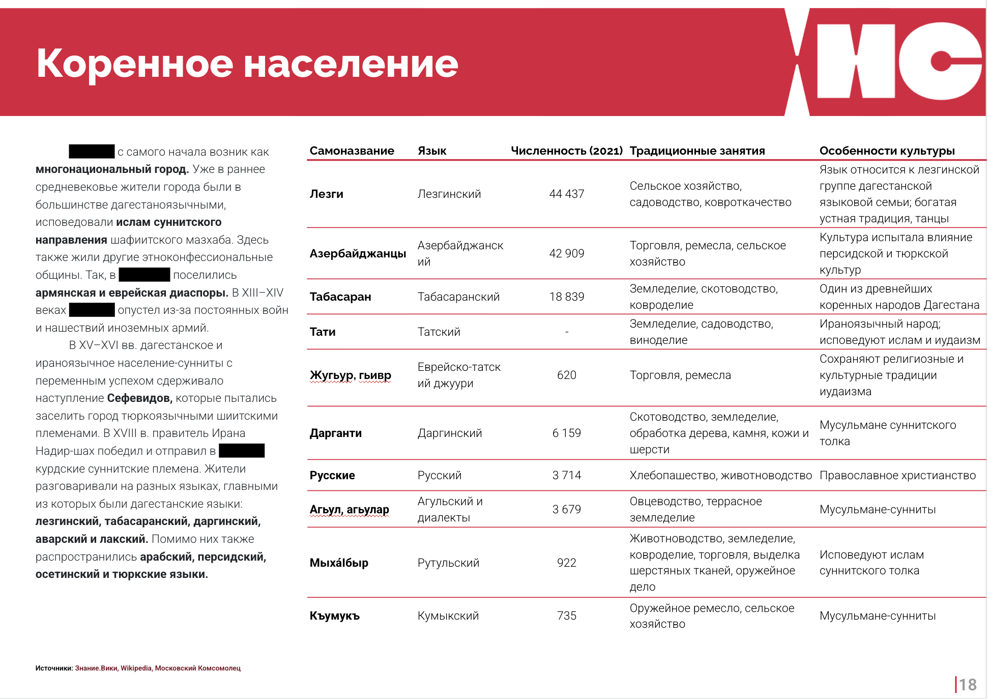 СПÐ-зона Ð¾Ñ‚ÐµÐ»Ñ Ð² ДагеÑтане