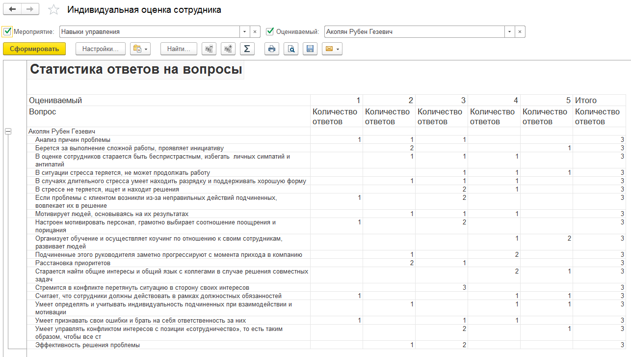 Создание методологии по расчету заработной платы в группе компаний и  организациях с филиалами – Antegra Consulting