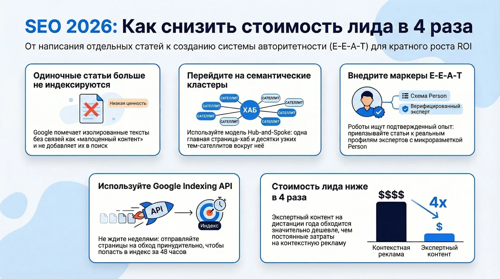 .jpg  Инфографика: переход от отдельных статей к системе авторитетности e-e-a-t для роста roi