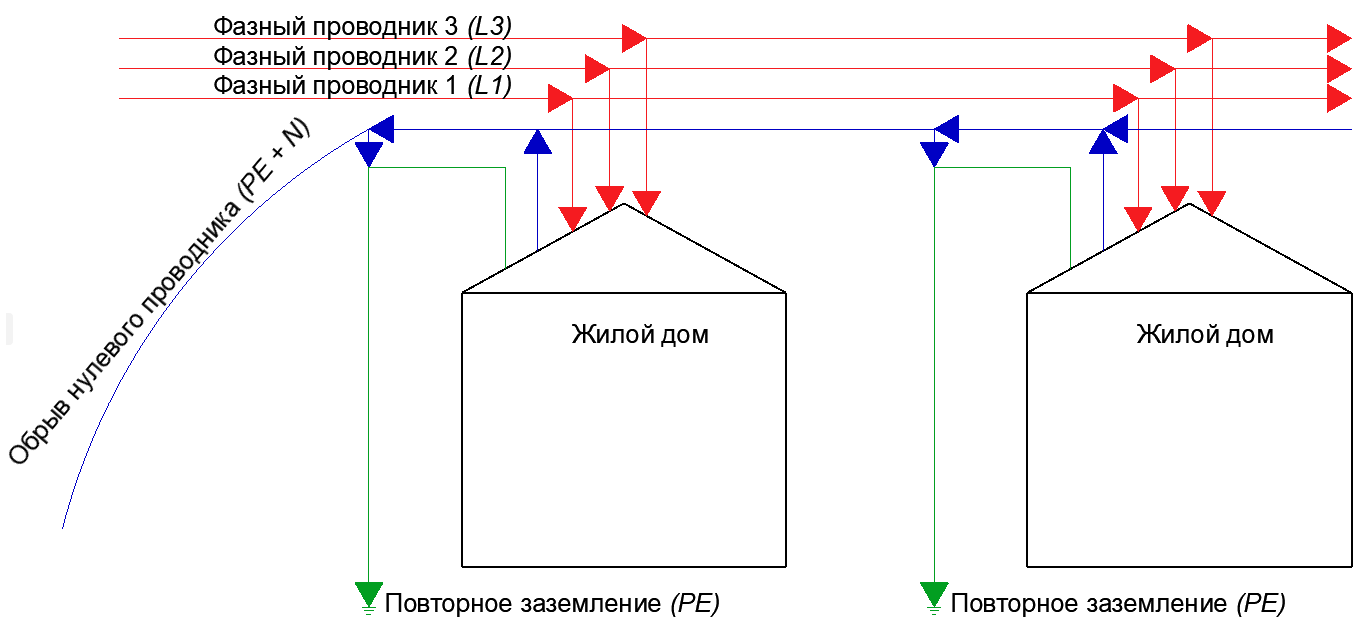 Обрыв ноля при правильной системе TN-C-S