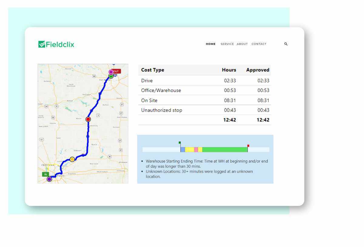 Best Automated Timekeeping Software | Fieldclix