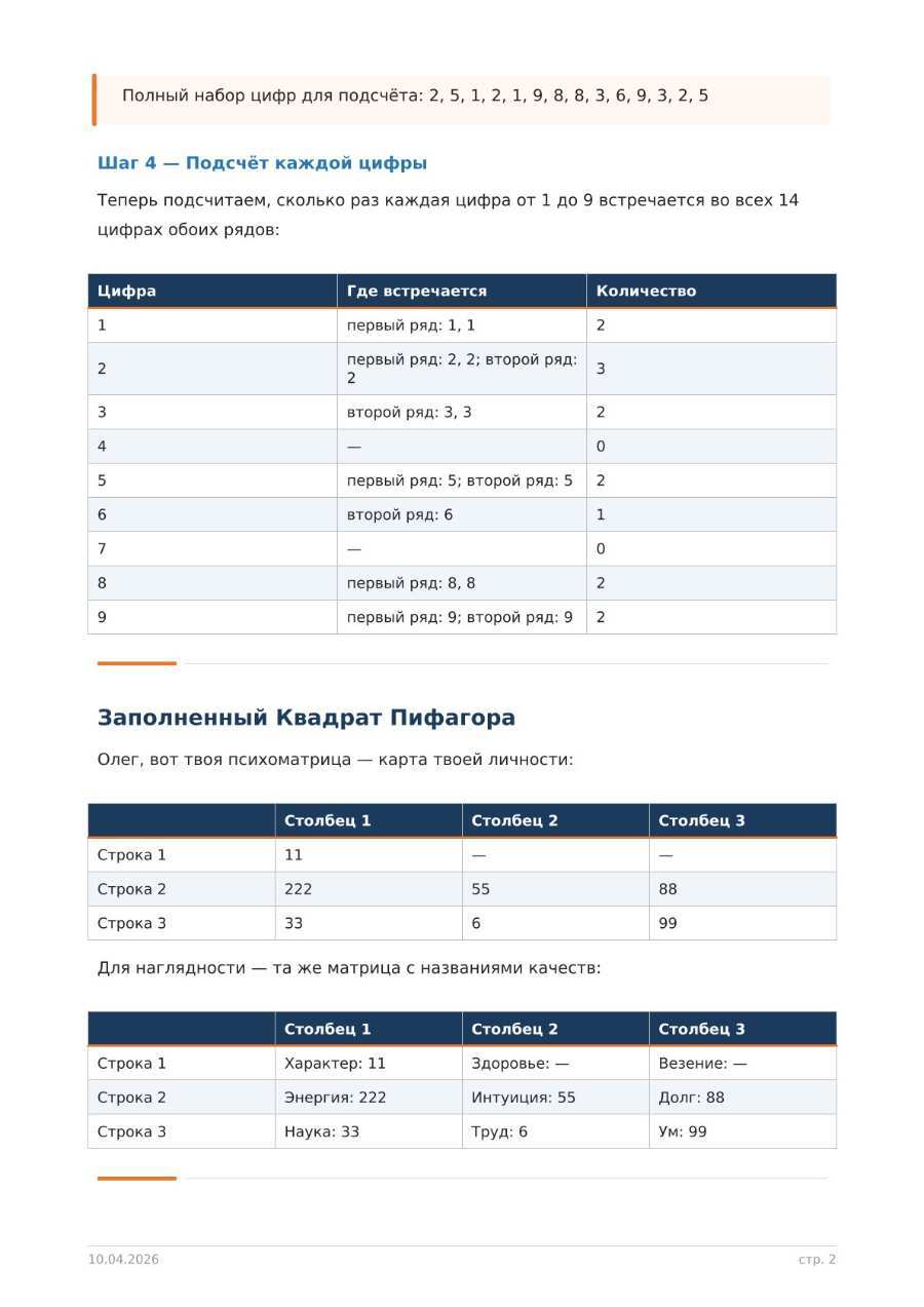 Расчёт рабочих чисел