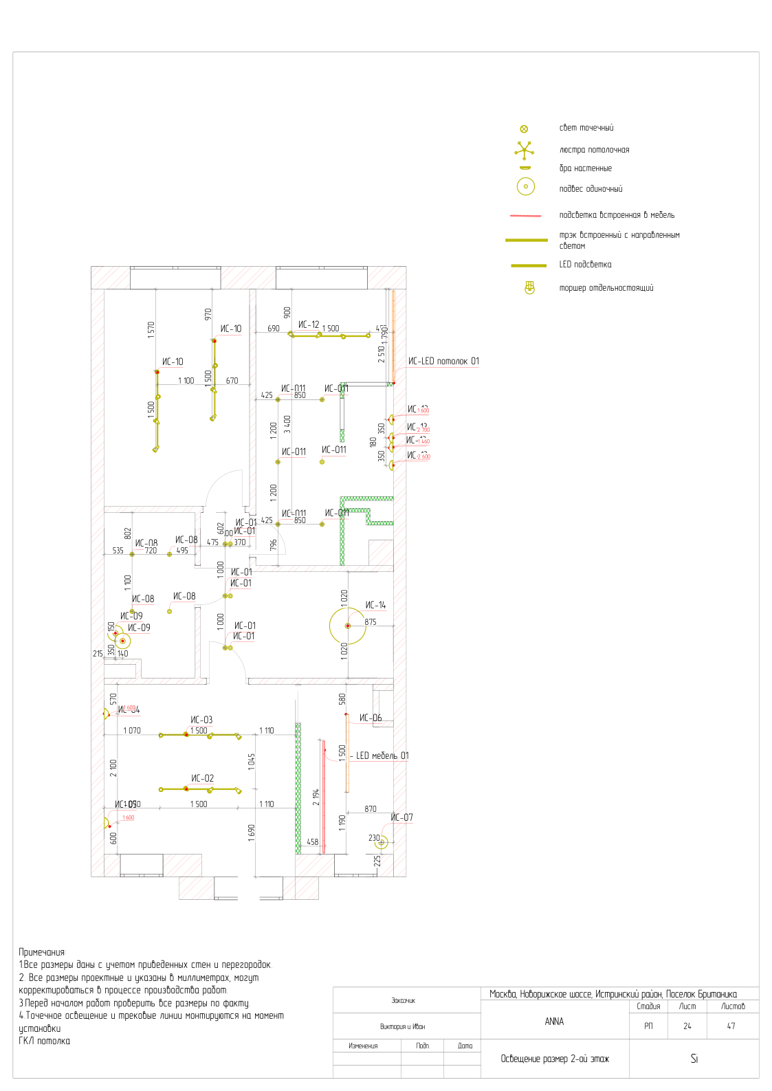 Старт ремонта 3