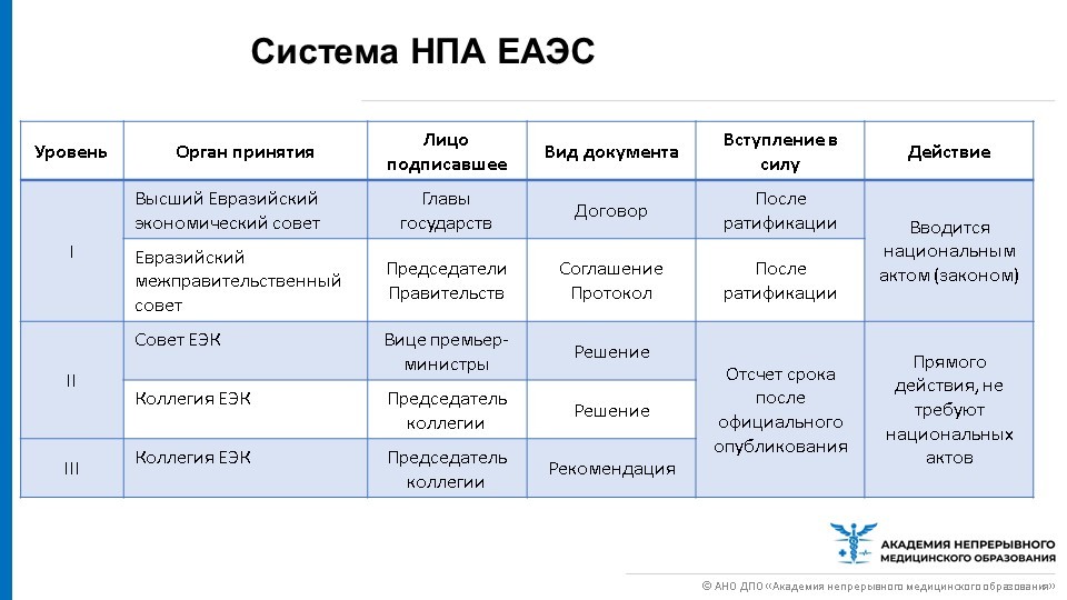 Типовые схемы оценки соответствия в рамках еаэс