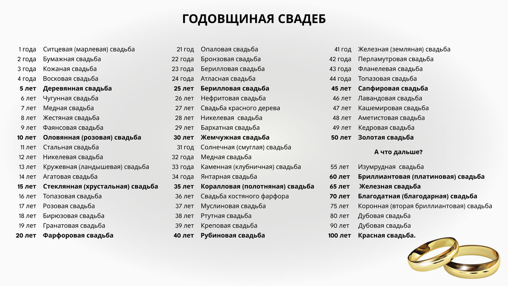 Что можно подарить мужу или жене на годовщину свадьбы 1, 5, 10