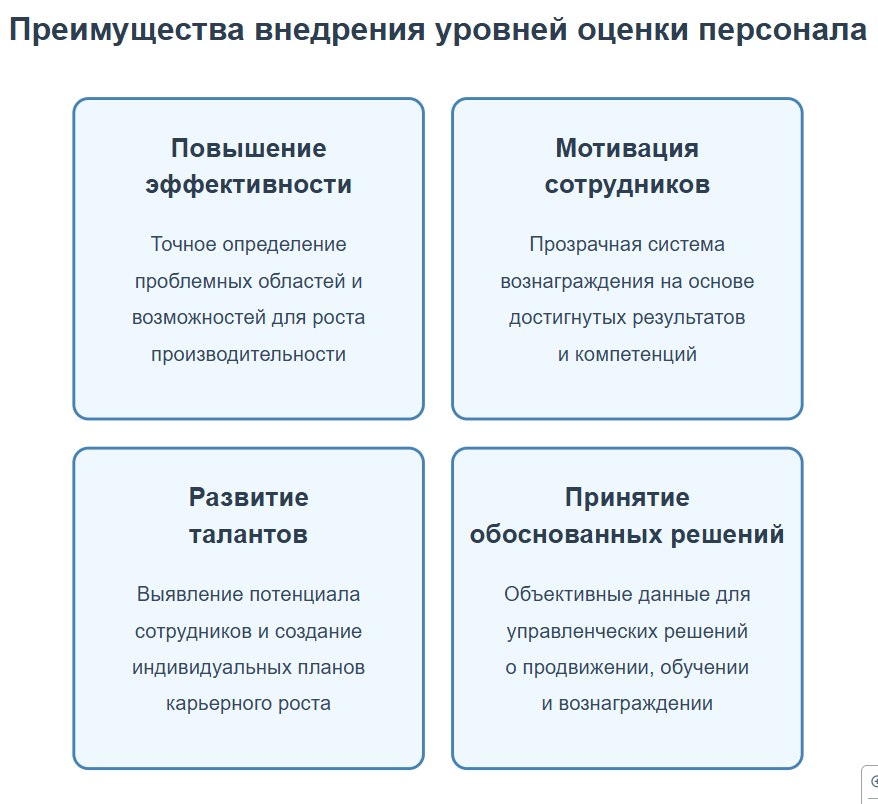 Развитие уровней оценки персонала