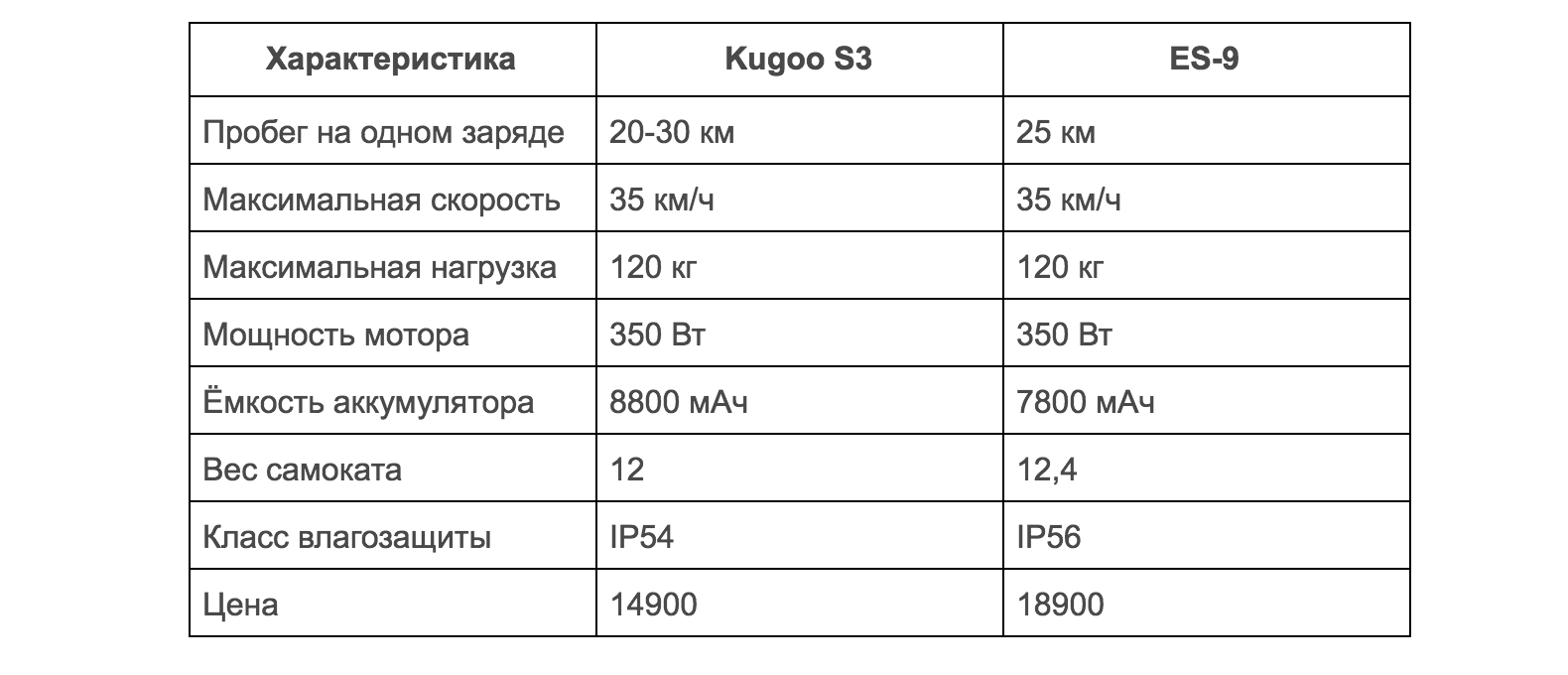 Аккумулятор kugoo s3 схема