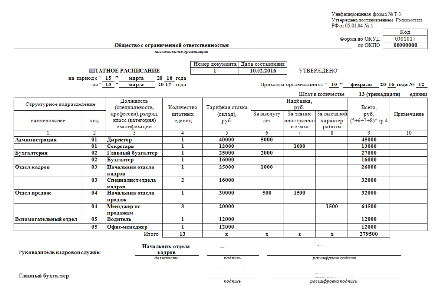 Образец штатного расписания