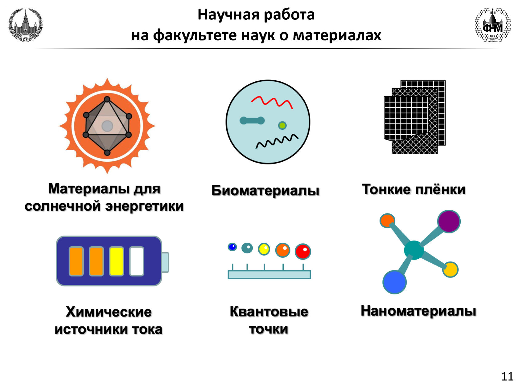 Факультет науки. Наука о материалах. Вклад химического факультета в науку.