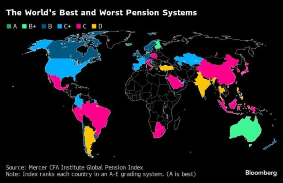 лучшая пенсионная система в мире