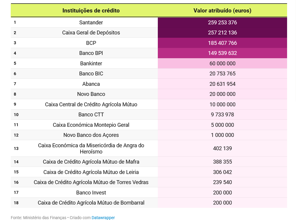 банки учасники програми пільгової іпотеки