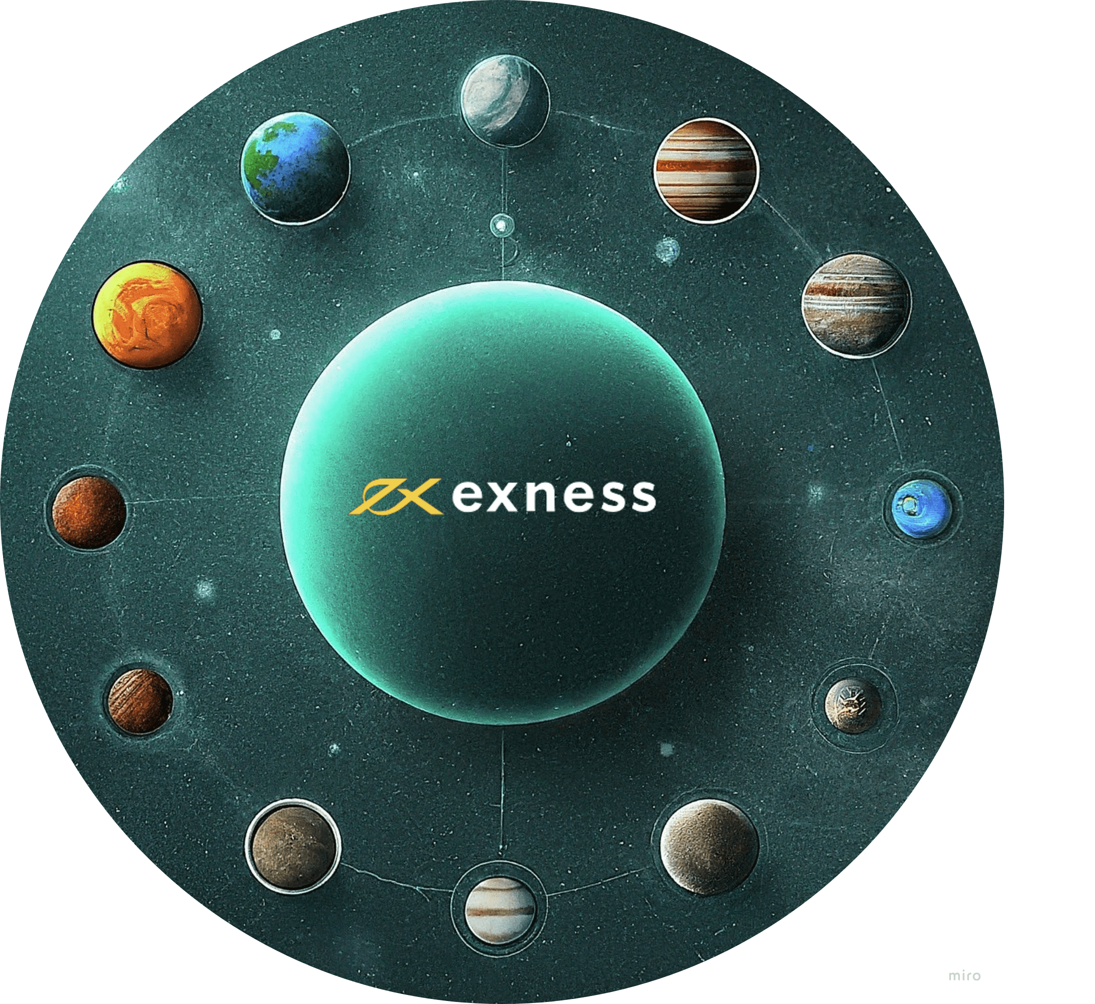 Exness Global