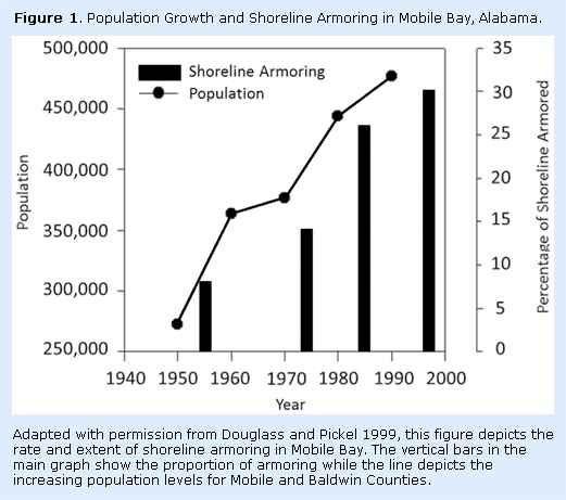 use of tables in a research paper