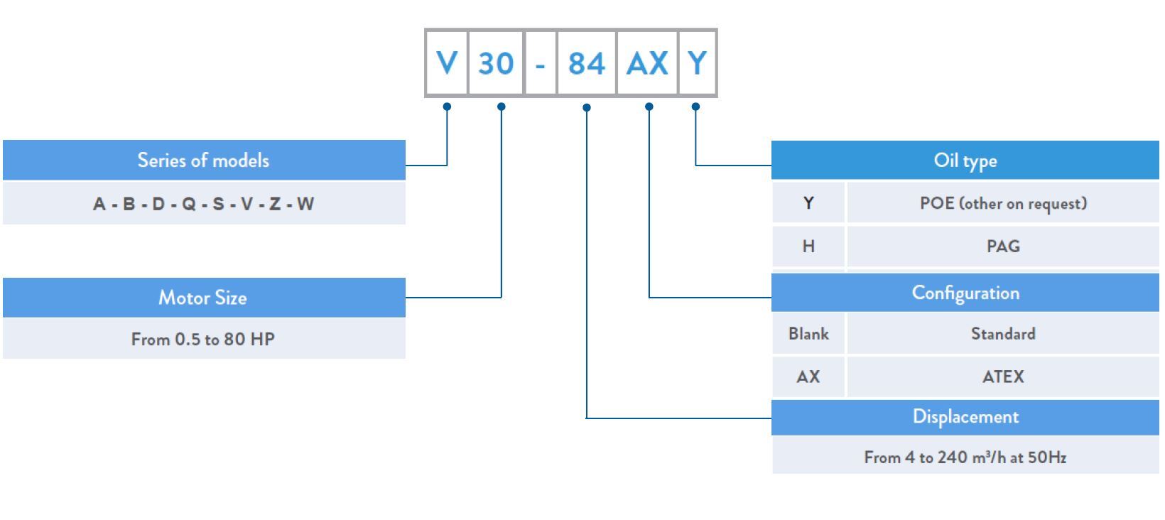 6CB067SA01 6CB084SA01 6CB100SA01 6CB110SA01 6CC137SA01 6CC171SA01 6CC205SA01