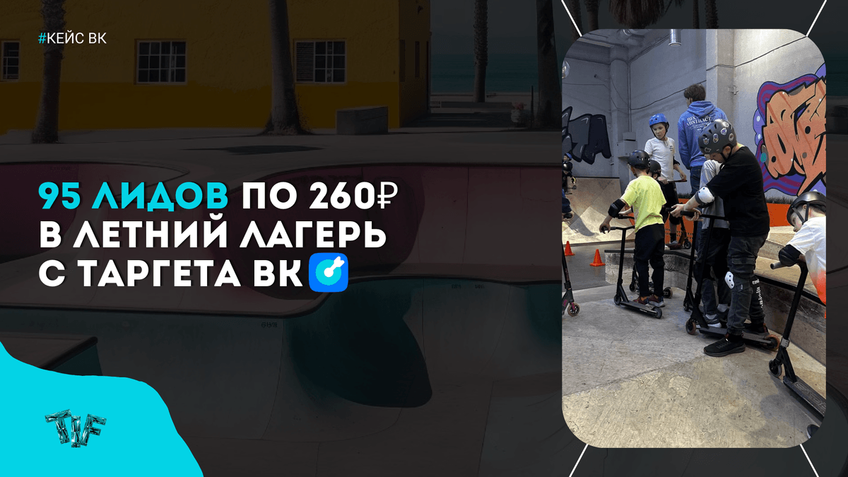 Баннер с текстом о привлечении 95 заявок за 1 месяц в летний лагерь скейт-парк через таргетированную рекламу ВК