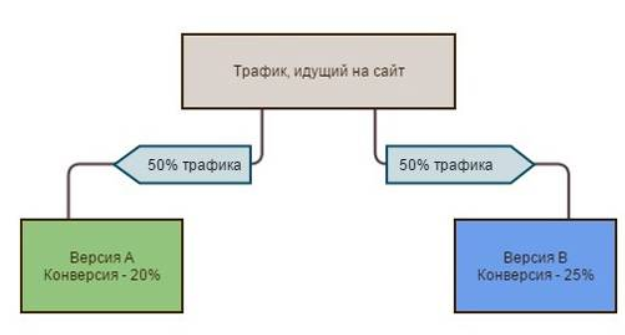 Пошло сайт