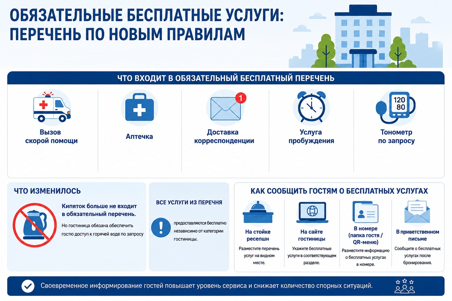 Перечень бесплатных услуг