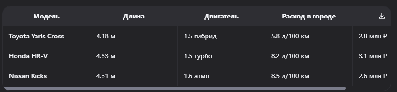 Авто для больших городов 2025: лучшие компактные кроссоверы и хэтчбеки