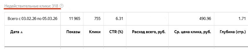Недействительные клики