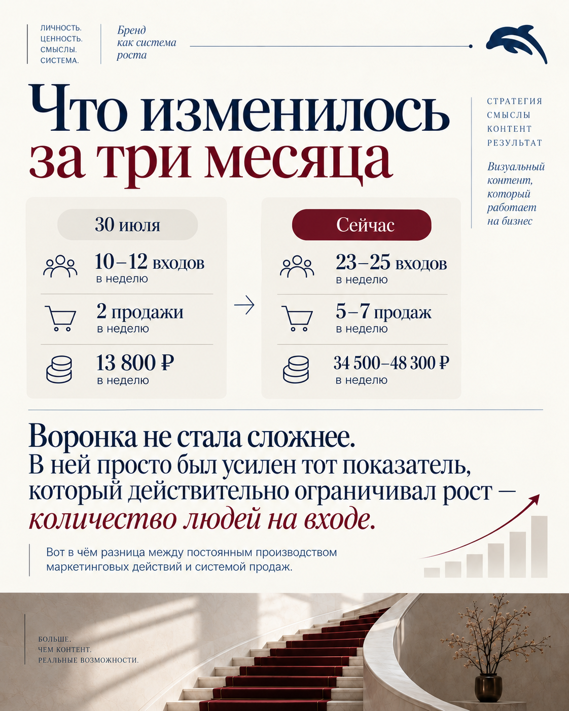 Результат работы Pinterest-воронки — слайд 9