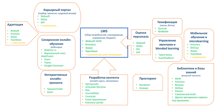 Digital Learning, Павел Безяев, Elearning Force, CAS, LXP