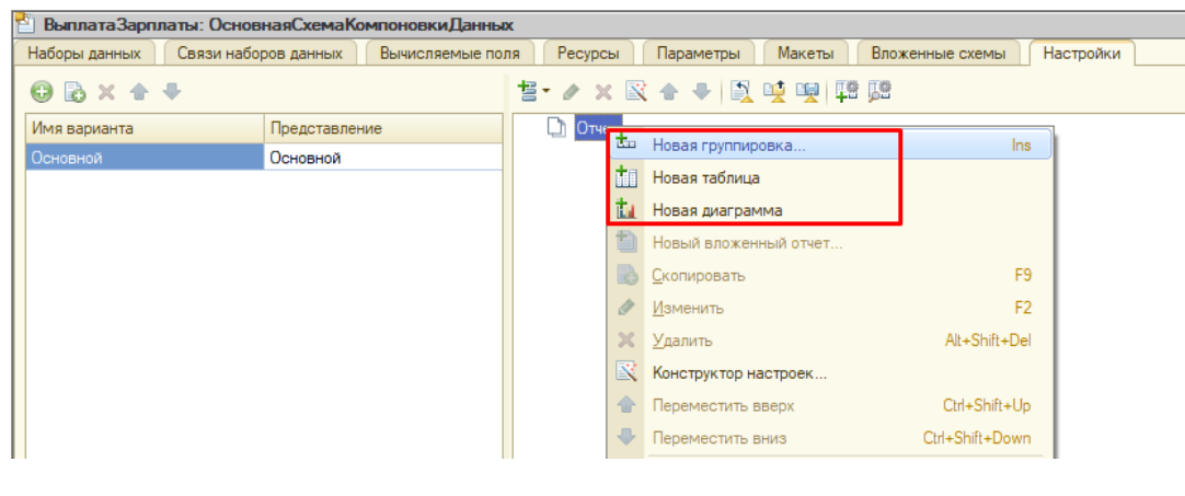 Этапы карьеры