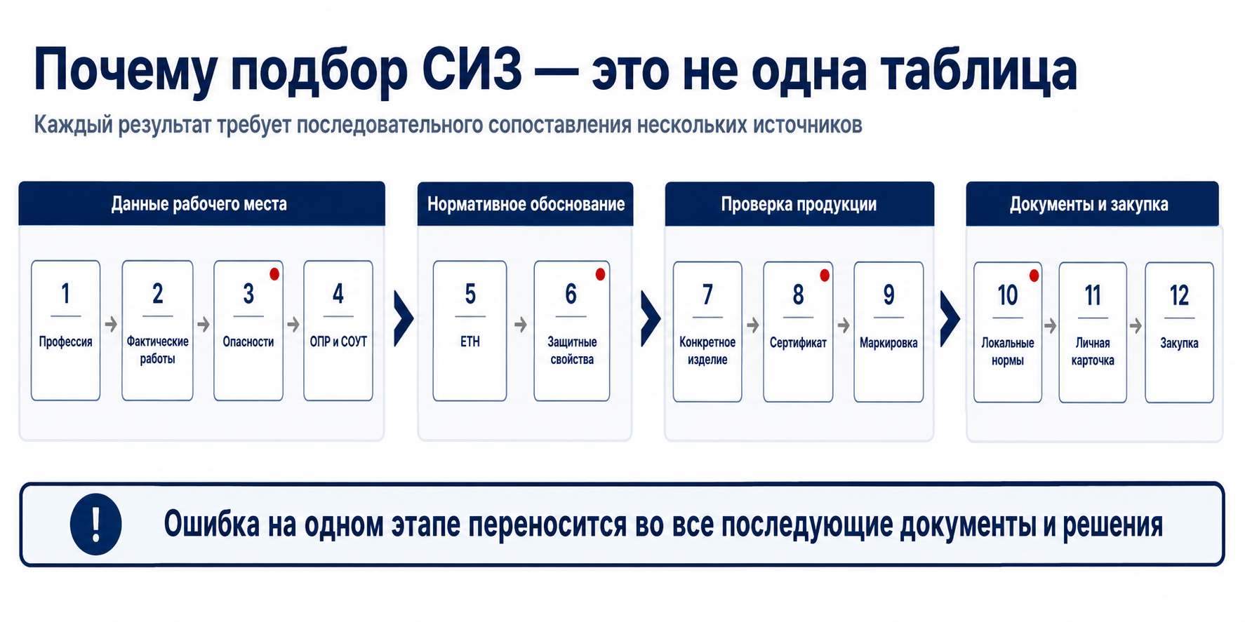 Почему подбор СИЗ - это не одна таблица