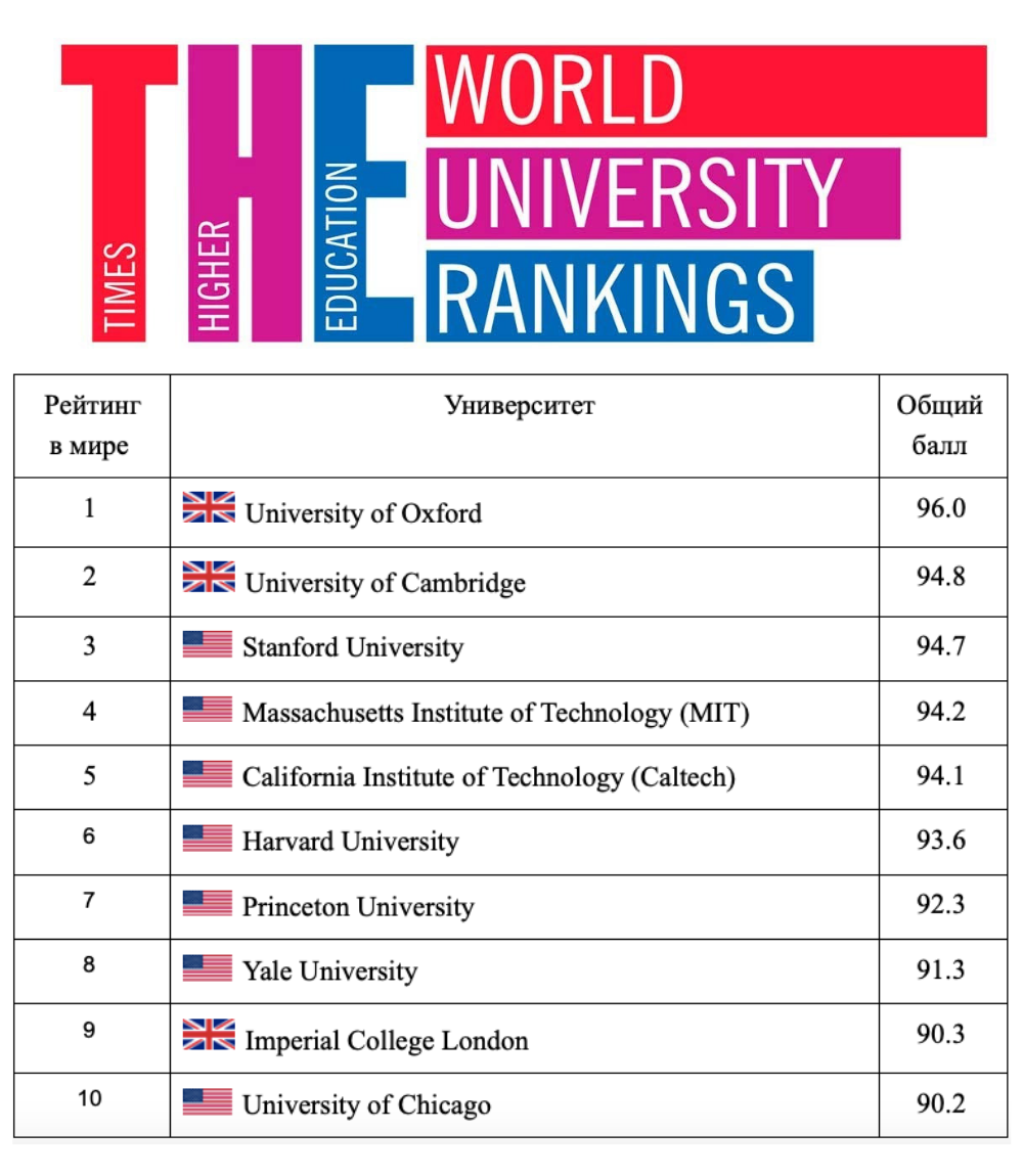 University listing