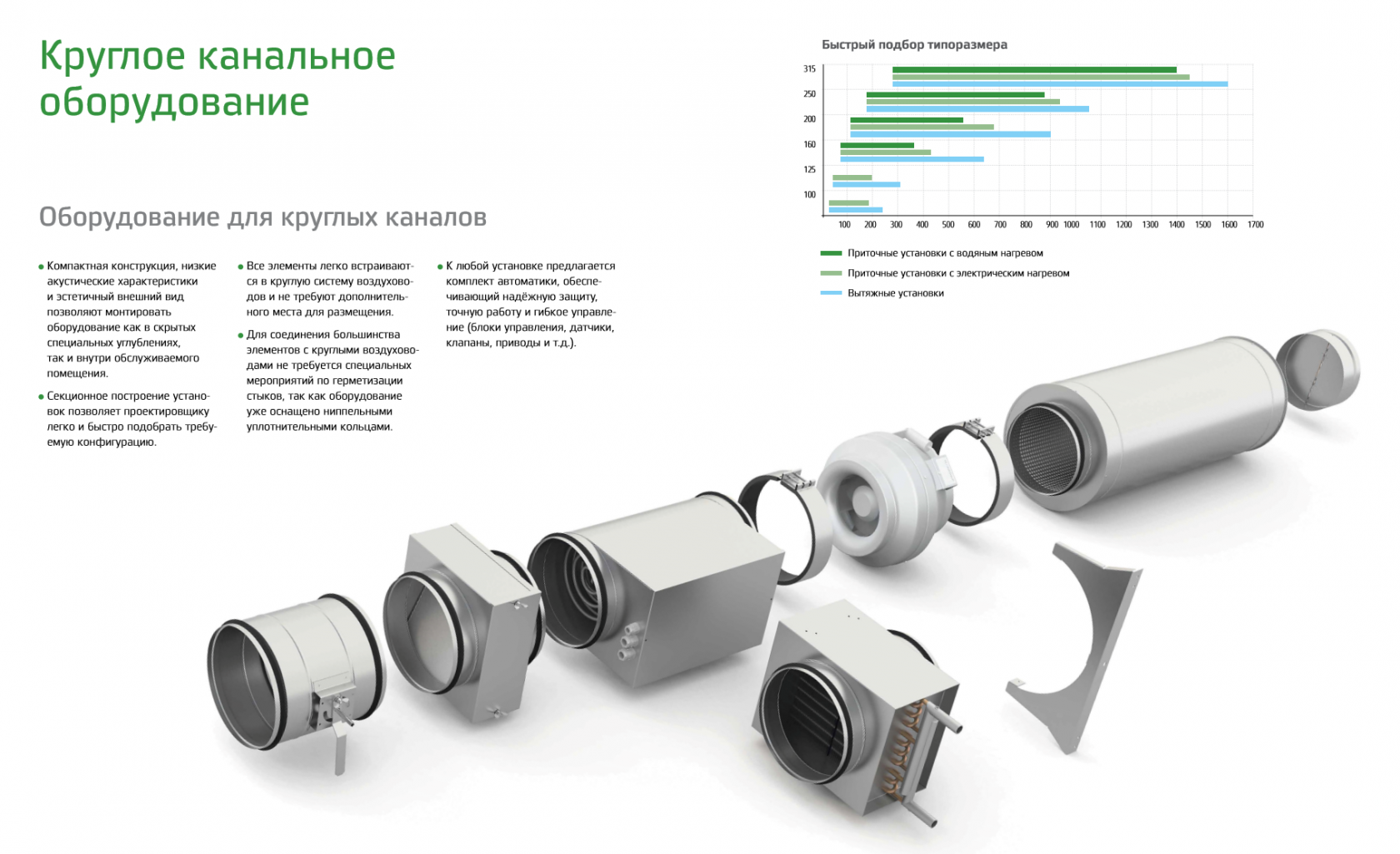 Схема канальной вентиляции