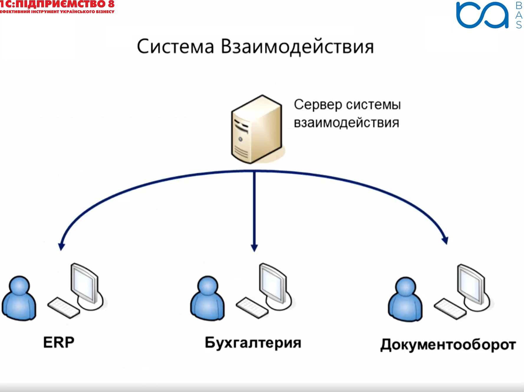 Подключение системы взаимодействия Взаимодействие подсистем: найдено 90 картинок