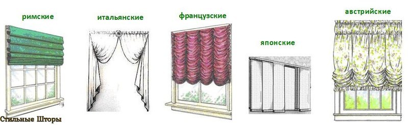 Виды штор презентация 6 класс по технологии