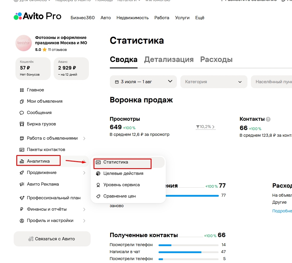аналитика и статистика в Авито