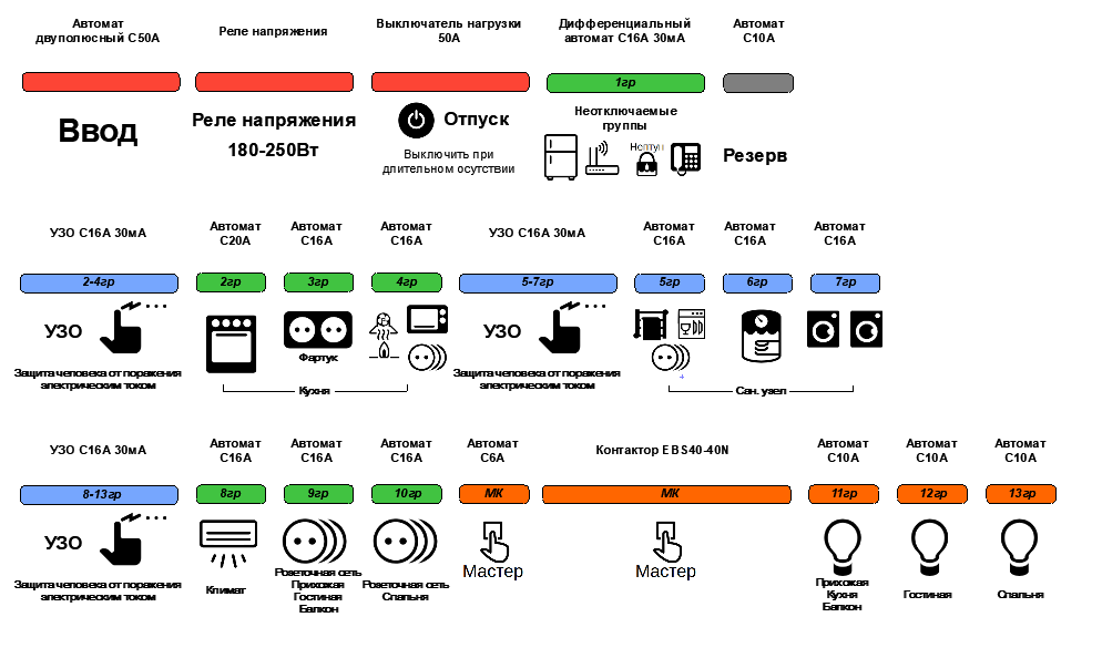 Маркировка электрического щита