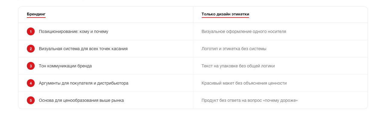 Брендинг и дизайн этикетки отличия для бизнеса