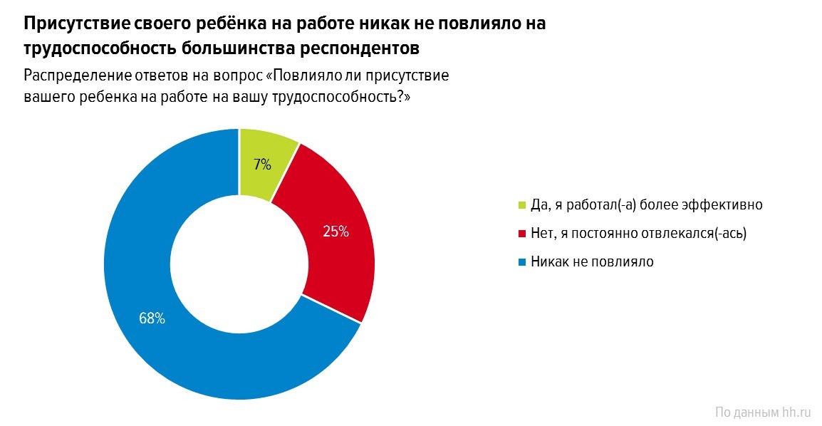 Среди респондентов. Опрос Рязанцев.