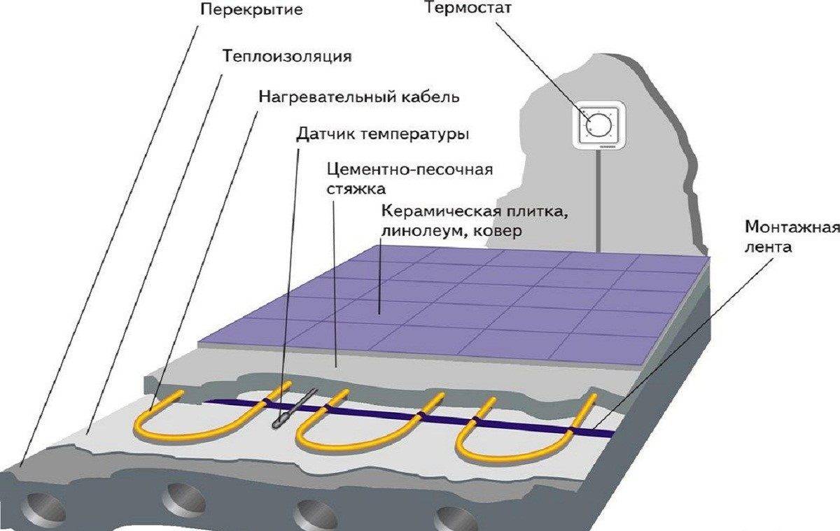 Tech датчик температуры пола