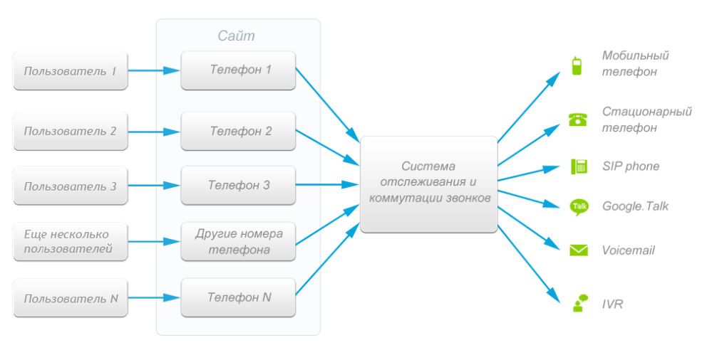 Презентация сайта заказчику