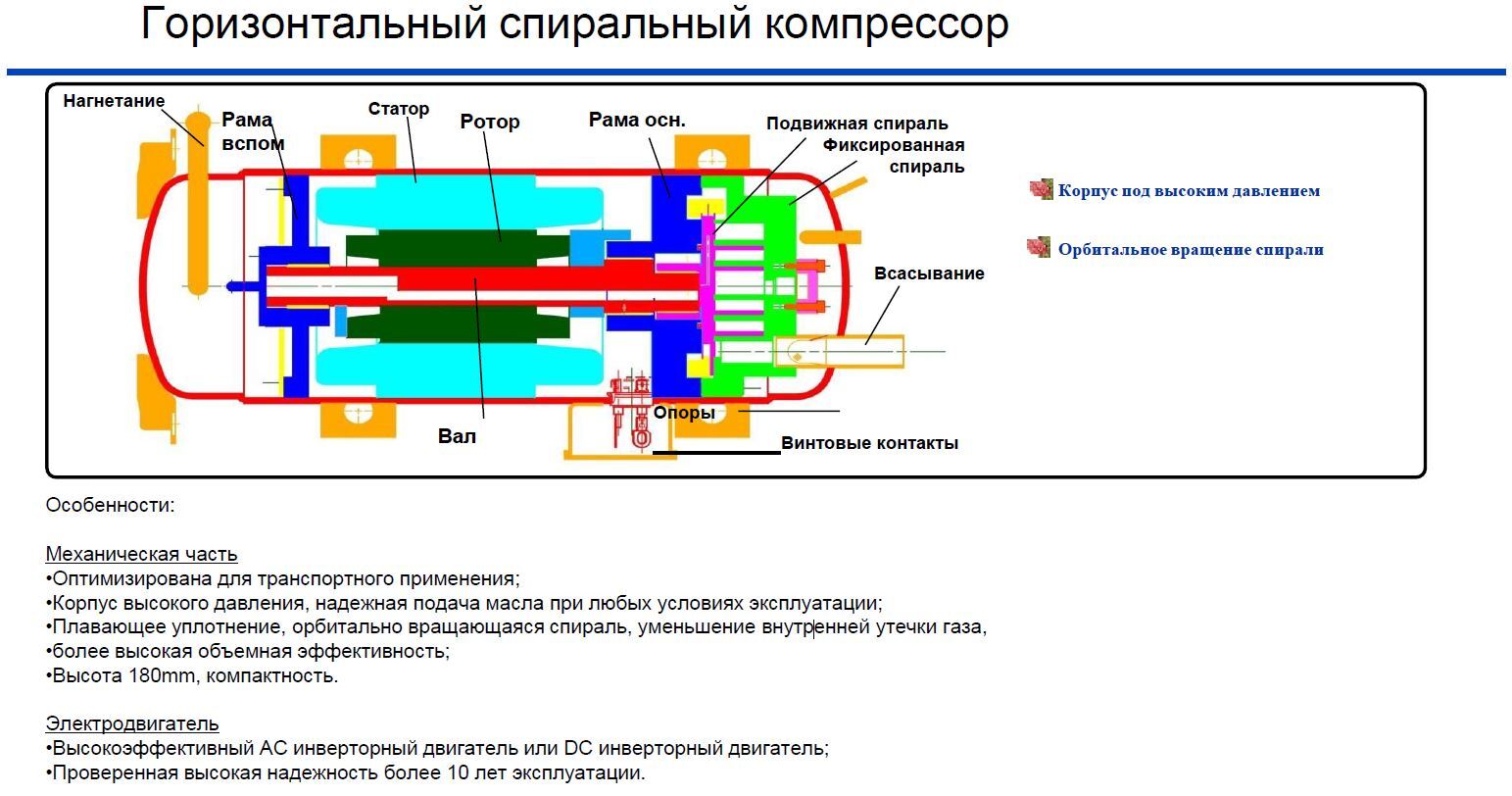 BC-TRX BC-TREX BC-TRES BC-TRN BC-TREN BC-TRZ BC-TREZ